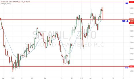 scb uk share price|STAN .